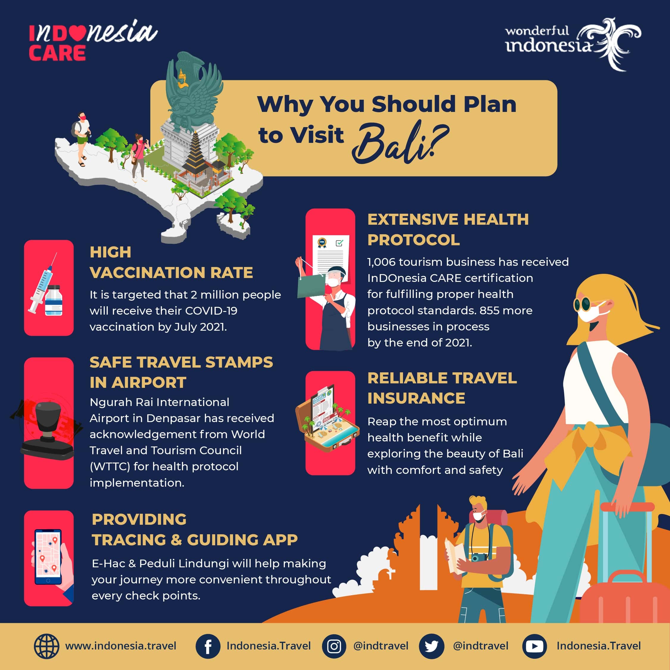 A Travel Guide For Bali - We Are Global Travellers