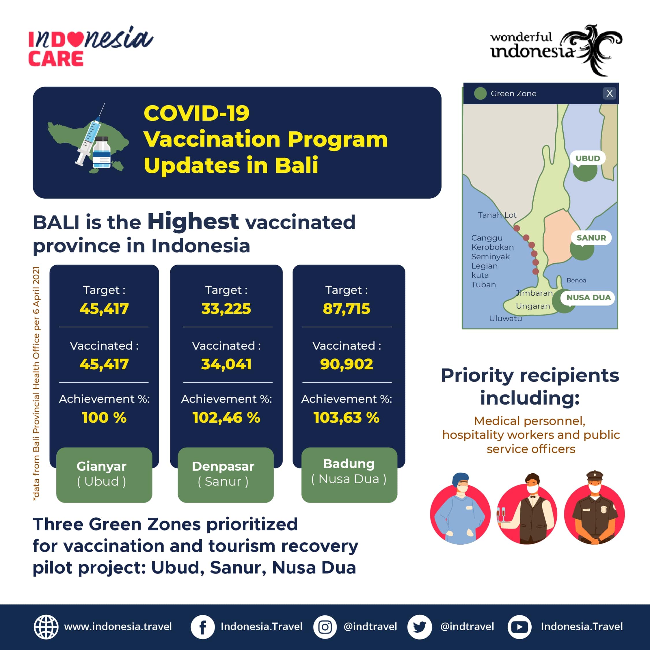 indonesia travel requirements vaccine