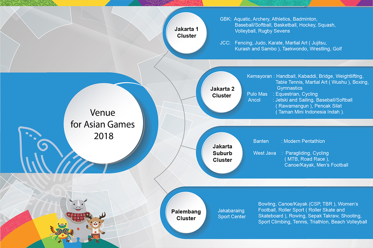 ASIAN GAMES 2018: KNOW THE VENUE FOR EACH SPORT COMPETITION