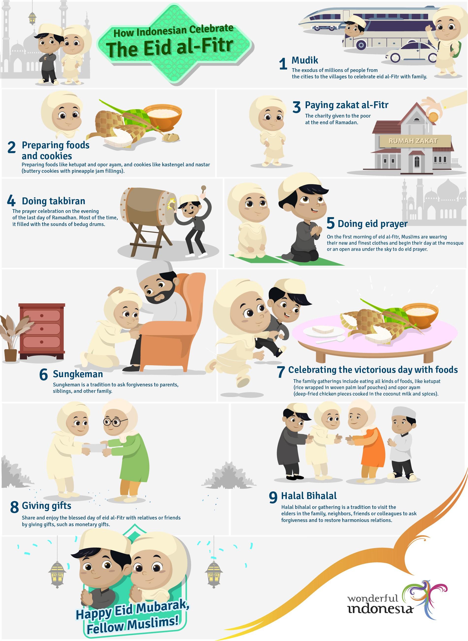How Indonesian Celebrate The Eid al-Fitr