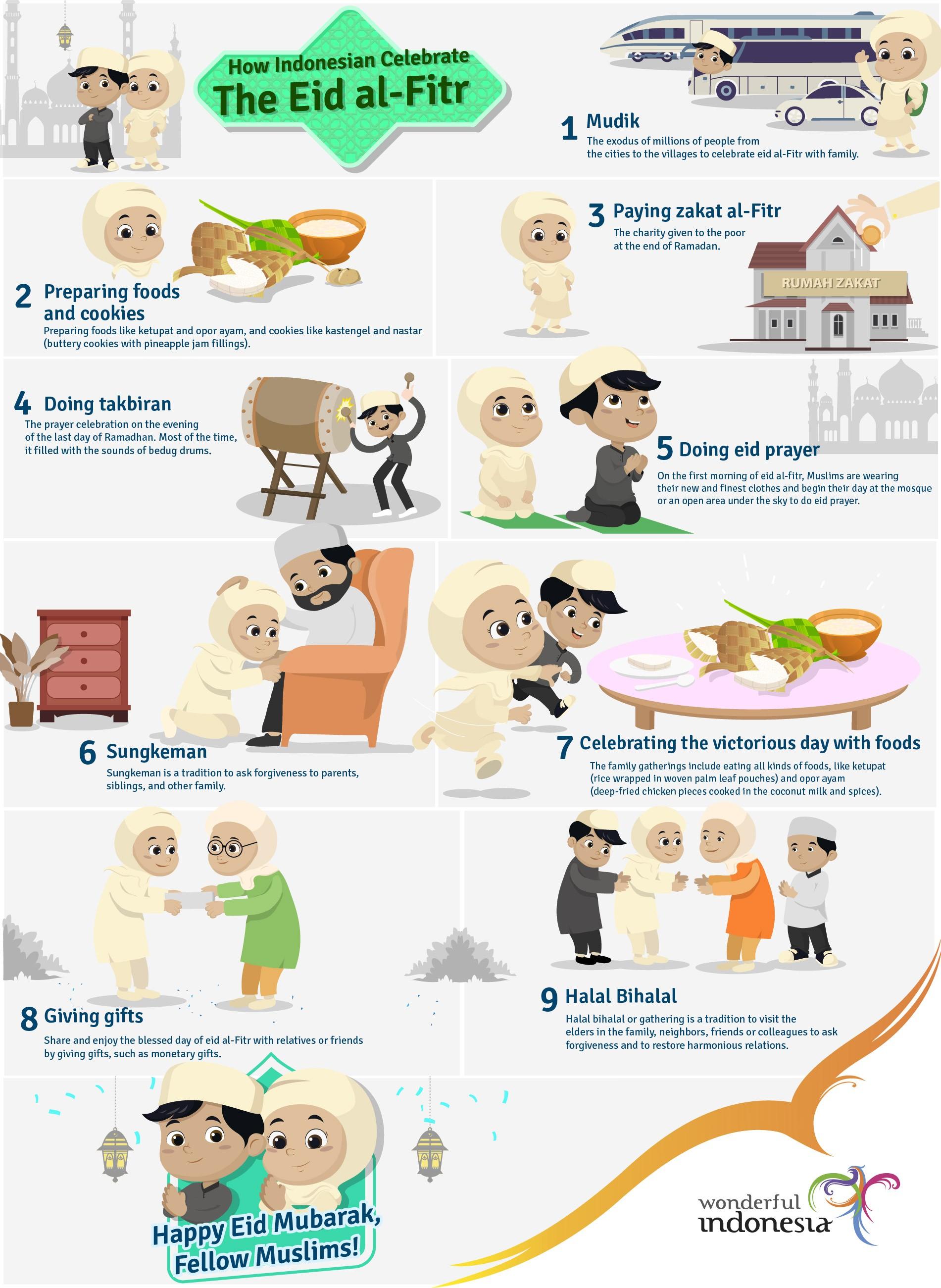 How Indonesian Celebrate The Eid alFitr Indonesia Travel