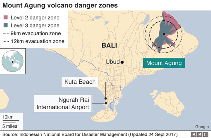 Tight Coordination anticipating Mt. Agung’s Eventual Eruption