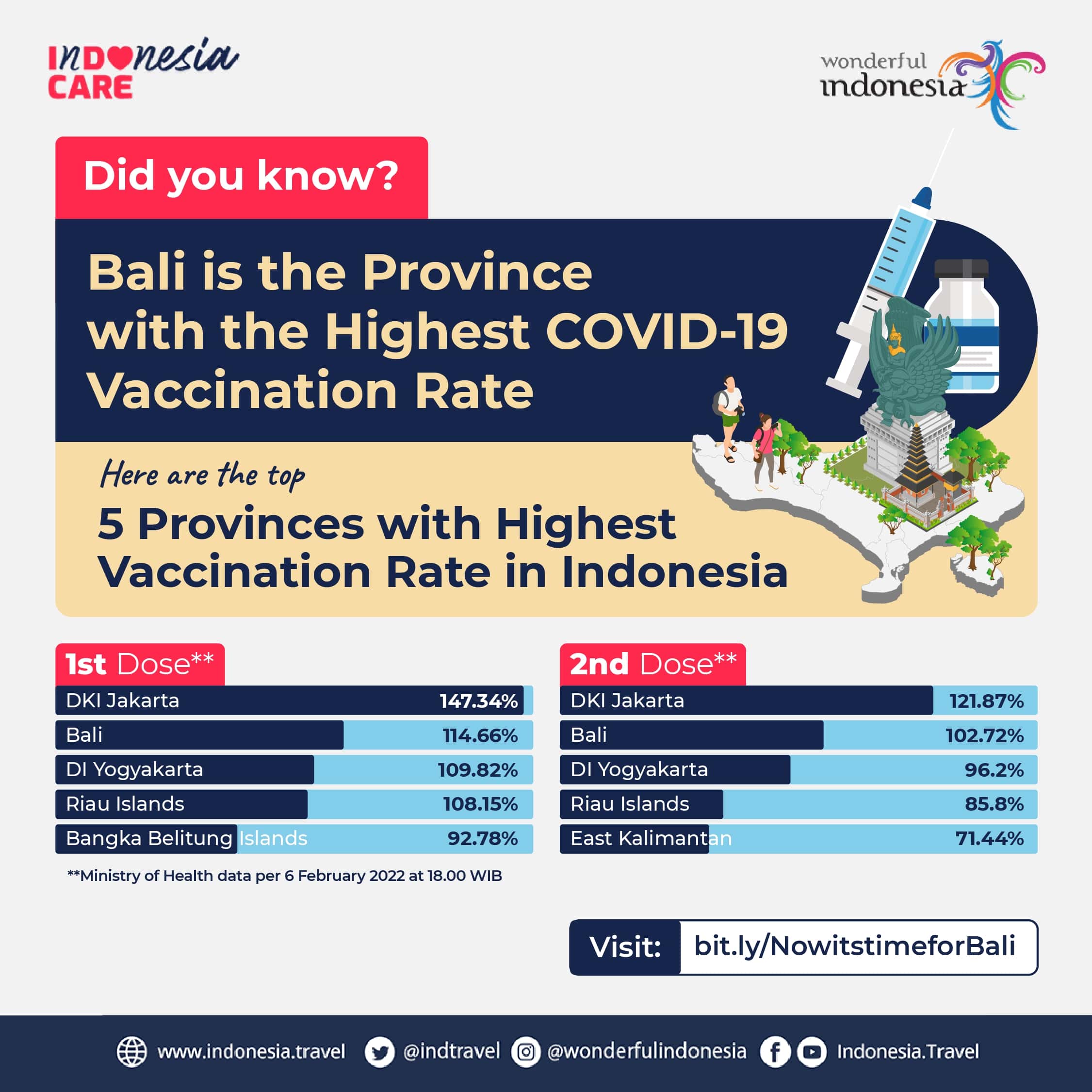 Indonesians getting covid-19 vaccination